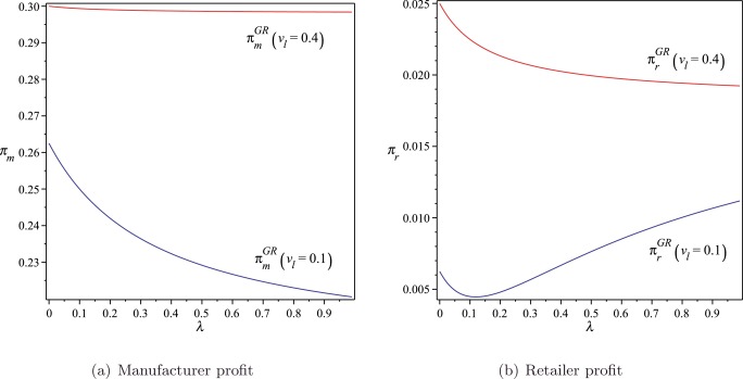 The benefits of consumer rebates A strategy for gray market deterrence