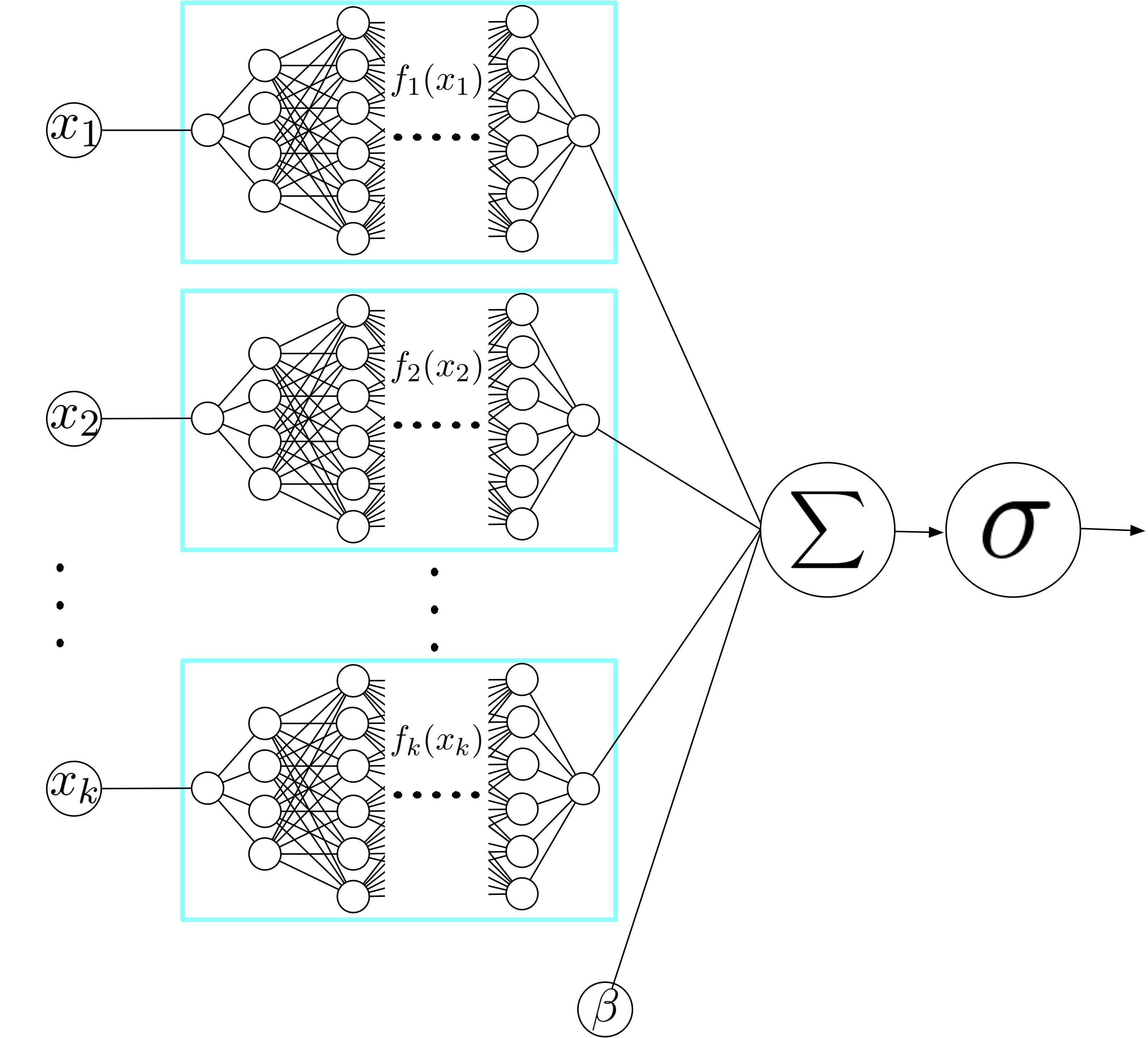 Neural Additive Models Interpretable Machine Learning with Neural Nets